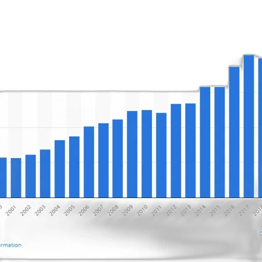 bar, chart, shows, growth transparent PNG cut-out