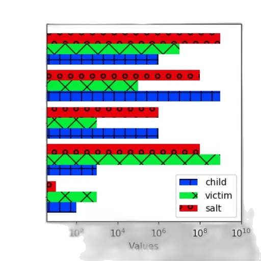 bar, chart, five, categories transparent PNG cut-out