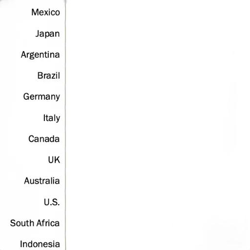 bar, chart, shows, percentage transparent PNG cut-out