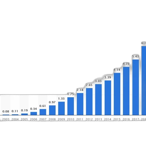 bar, graph, showing, growth transparent PNG cut-out