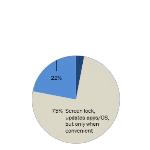 pie, chart, showing, percentage transparent PNG cut-out
