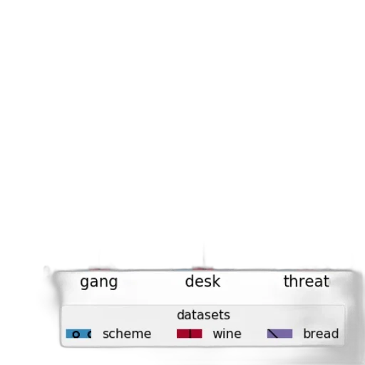 staff, weapon, jewelry, food transparent PNG cut-out