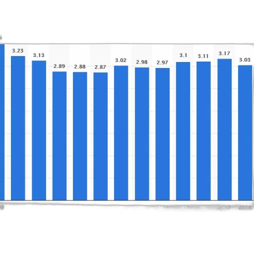 bar, graph, showing, population transparent PNG cut-out
