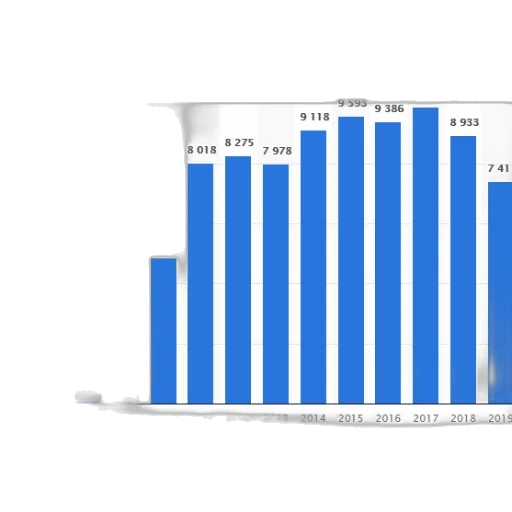 bar, graph, showing, number transparent PNG cut-out