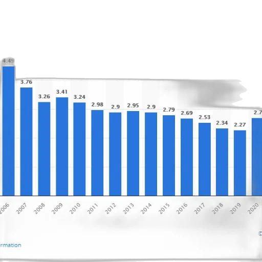 bar, chart, shows, number transparent PNG cut-out