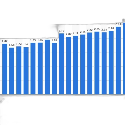 bar, chart, shows, population transparent PNG cut-out