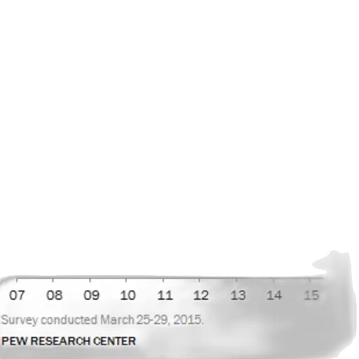 graph, shows, percentage, people transparent PNG cut-out