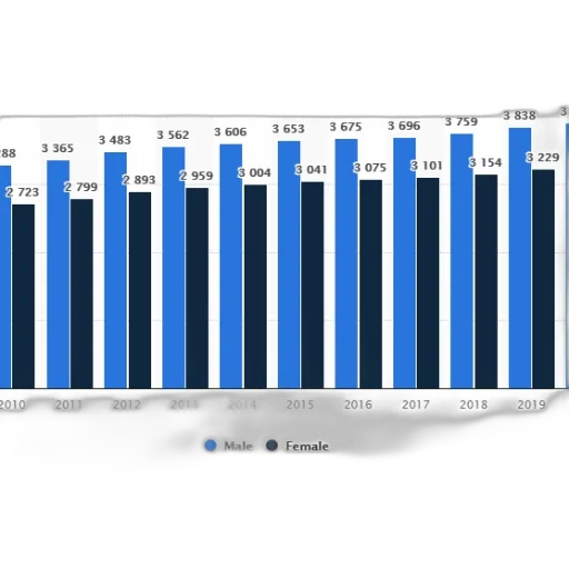 bar, chart, shows, number transparent PNG cut-out