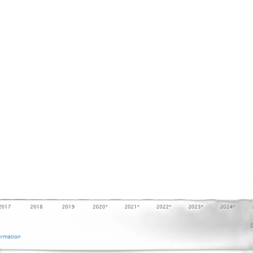 bar, chart, shows, percentage transparent PNG cut-out