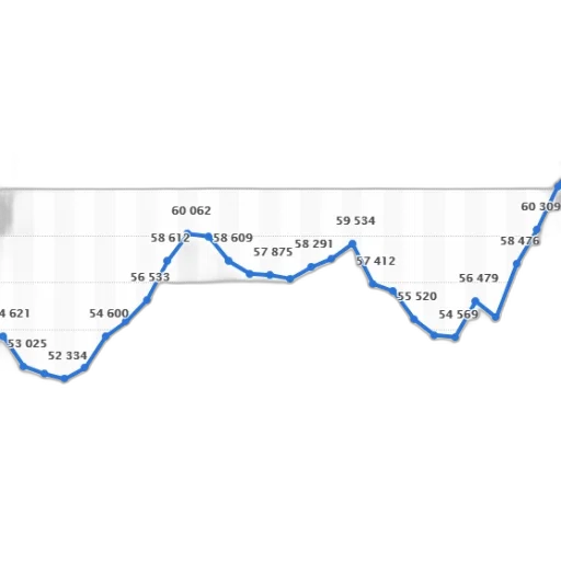 line, graph, showing, population transparent PNG cut-out