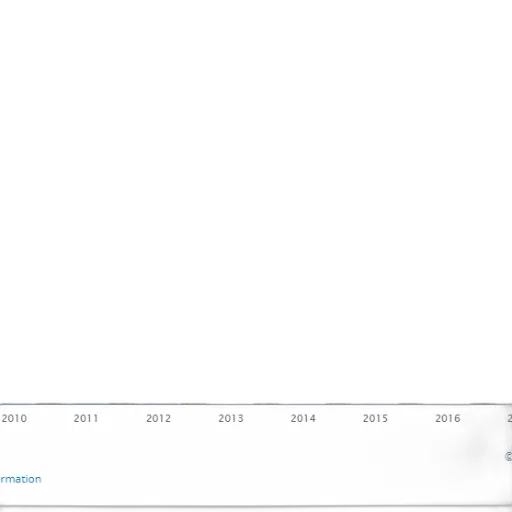 bar, graph, showing, percentage transparent PNG cut-out
