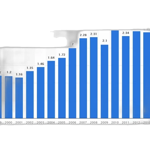 bar, graph, showing, growth transparent PNG cut-out