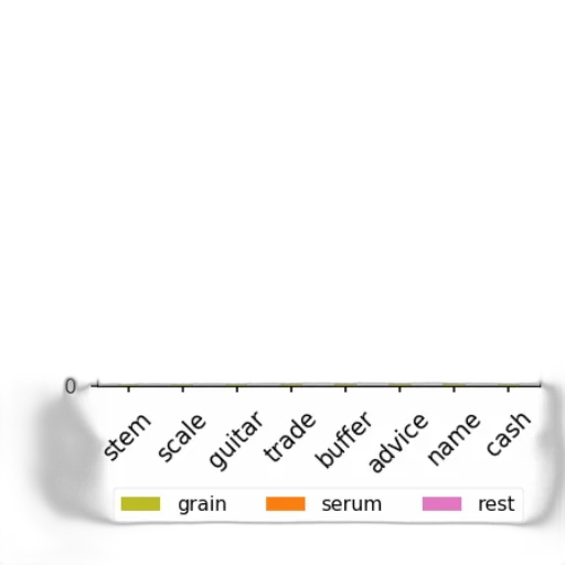 food, monochrome, bar, chart transparent PNG cut-out