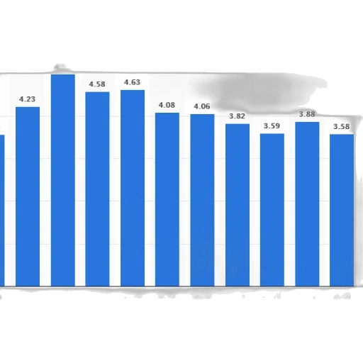 bar, graph, showing, number transparent PNG cut-out