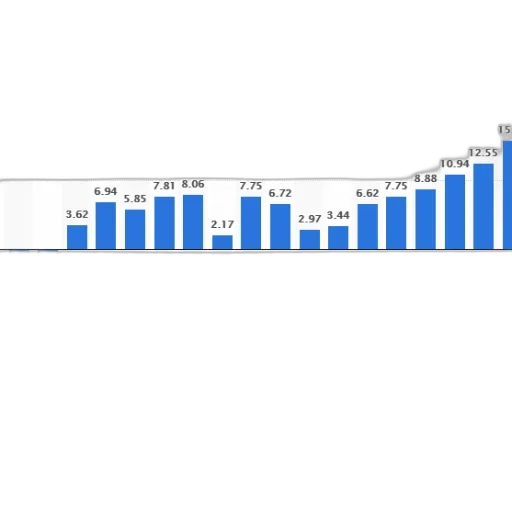 bar, chart, shows, percentage transparent PNG cut-out