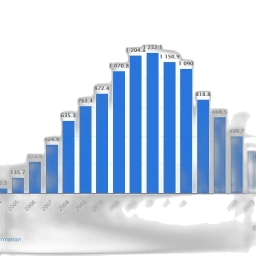 blue, bar, chart, shows transparent PNG cut-out