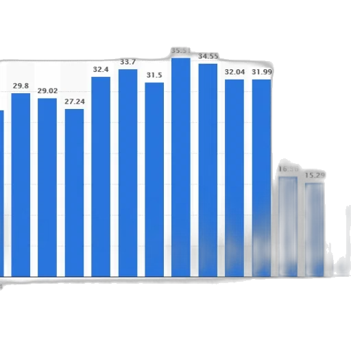 bar, chart, shows, population transparent PNG cut-out