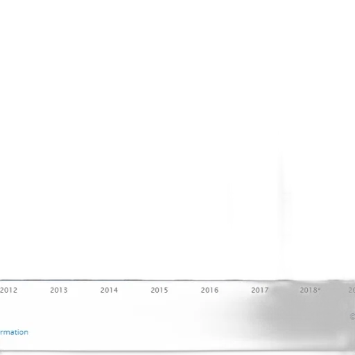 bar, chart, shows, growth transparent PNG cut-out