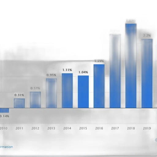 bar, chart, shows, growth transparent PNG cut-out