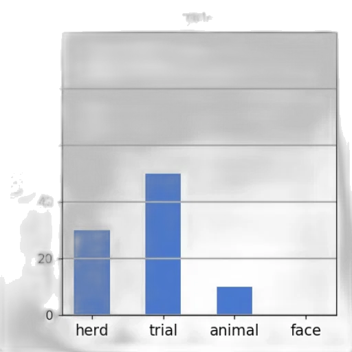 face, animal, bar, chart transparent PNG cut-out