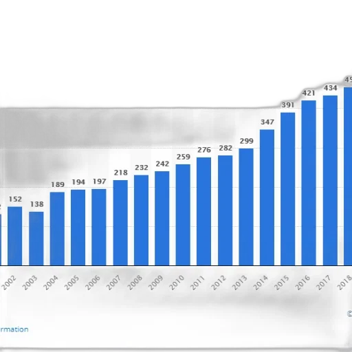 bar, chart, shows, growth transparent PNG cut-out