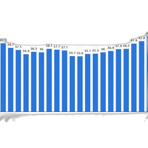 bar, chart, shows, population transparent PNG cut-out