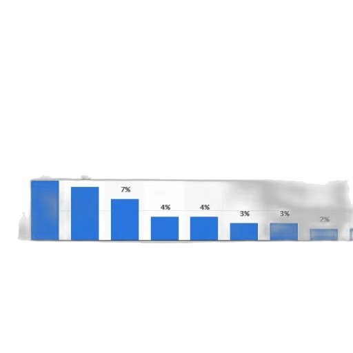 blue, bar, chart, showing transparent PNG cut-out
