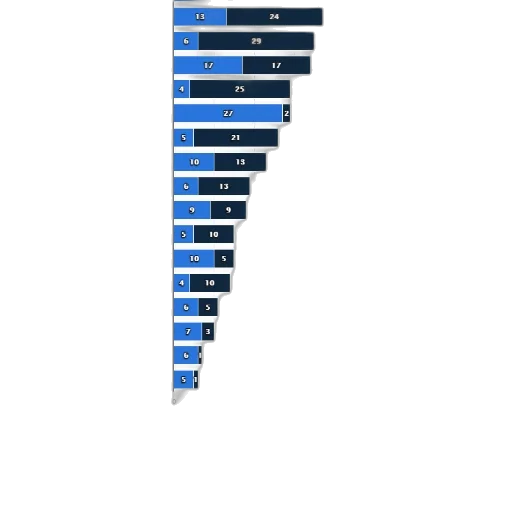 blue, bar, graph, showing transparent PNG cut-out