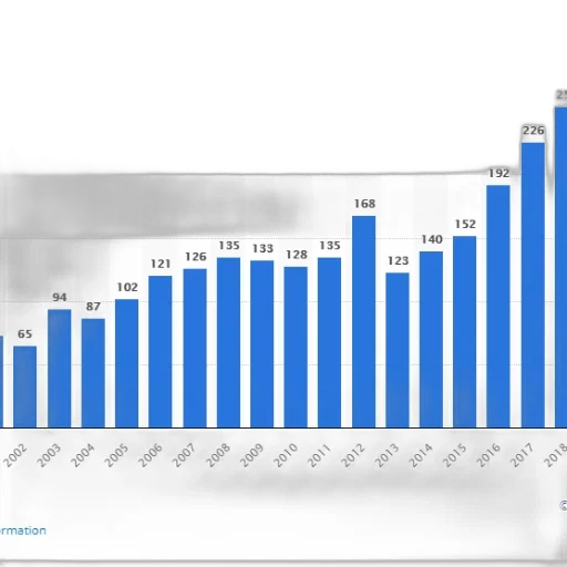 bar, chart, shows, number transparent PNG cut-out