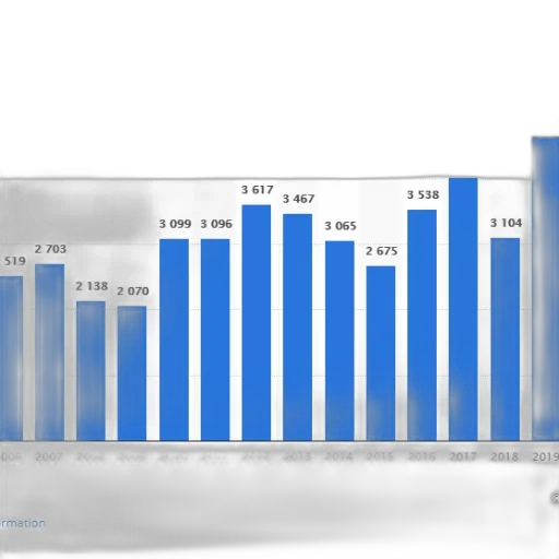 bar, chart, showing, number transparent PNG cut-out