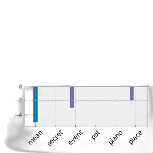 bar, chart, three, categories transparent PNG cut-out
