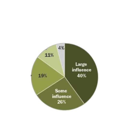 earth tones, green, pie, chart transparent PNG cut-out