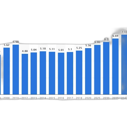 bar, chart, showing, population transparent PNG cut-out