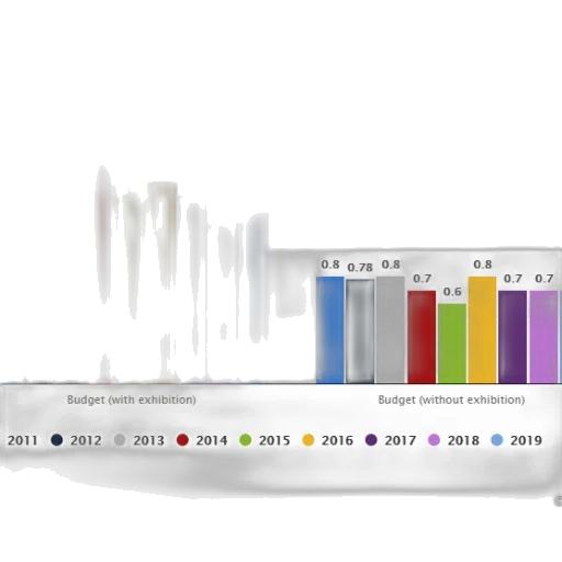 bar, chart, shows, budget transparent PNG cut-out