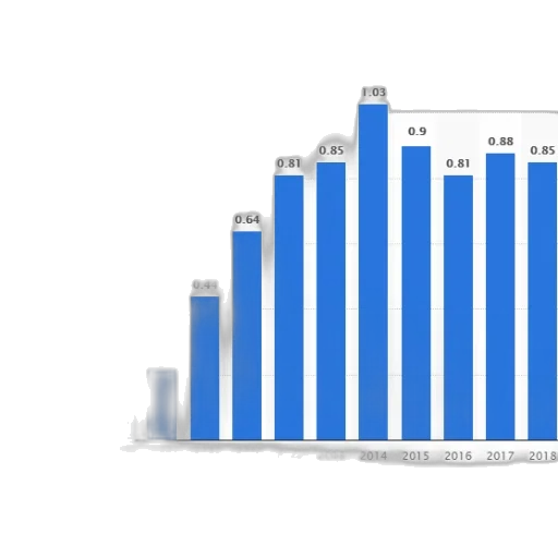 bar, chart, shows, growth transparent PNG cut-out