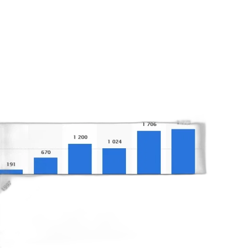 bar, chart, shows, growth transparent PNG cut-out