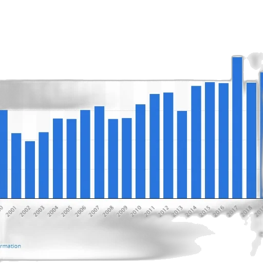 bar, chart, shows, number transparent PNG cut-out