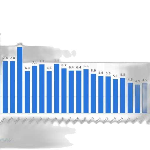 bar, chart, shows, population transparent PNG cut-out