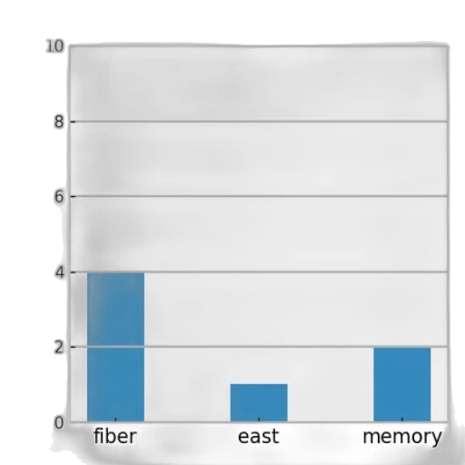 blue, bar, chart, three transparent PNG cut-out