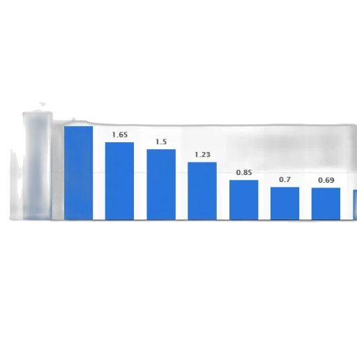 bar, chart, compares, number transparent PNG cut-out