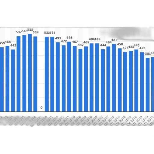 bar, chart, shows, number transparent PNG cut-out