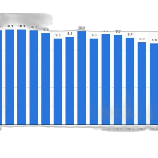 blue, bar, chart, shows transparent PNG cut-out