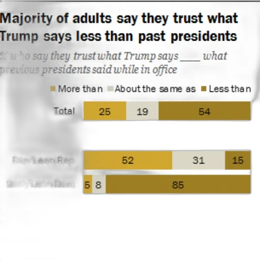 majority, adults, trust, what transparent PNG cut-out