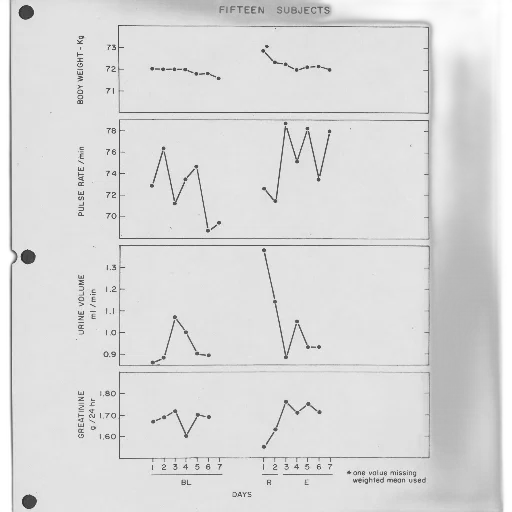 line, graph, showing, changes transparent PNG cut-out