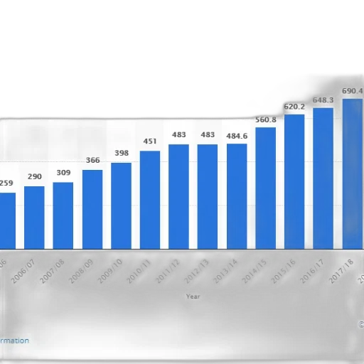 bar, graph, shows, number transparent PNG cut-out