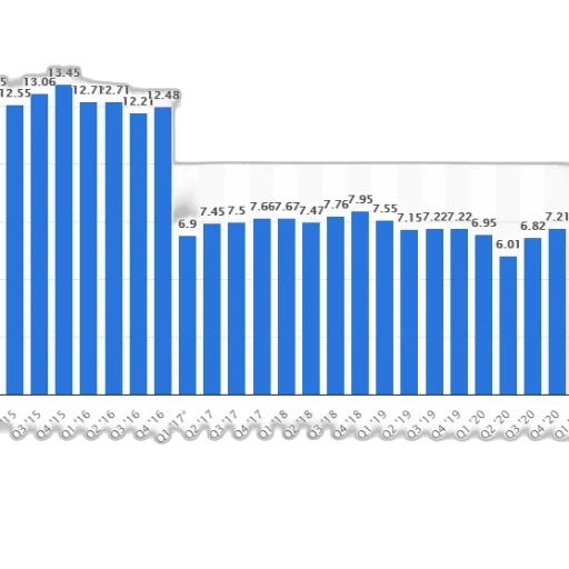 bar, chart, showing, fiscal transparent PNG cut-out
