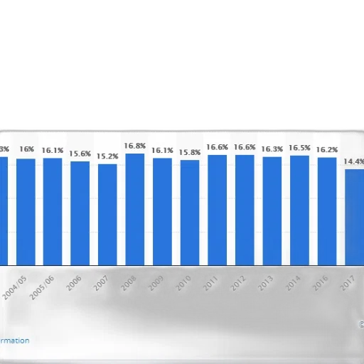 bar, chart, shows, percentage transparent PNG cut-out