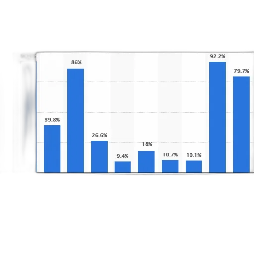 bar, chart, compares, various transparent PNG cut-out