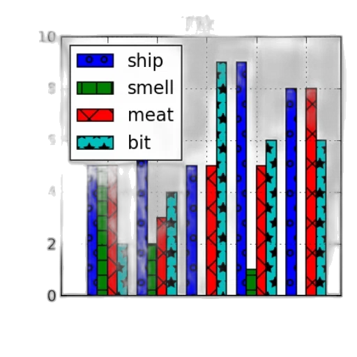 bar, chart, five, categories transparent PNG cut-out