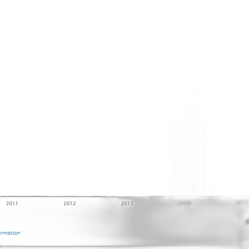 bar, graph, showing, growth transparent PNG cut-out
